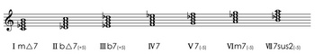 Melodic_minor_b2_diatonic_chords-75525.jpg
