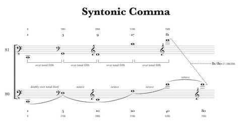 Syntonic Comma.jpg
